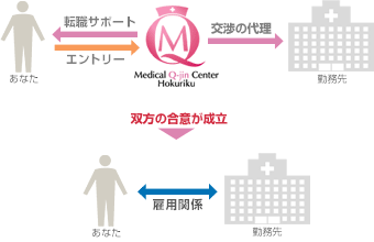 エージェントシステム